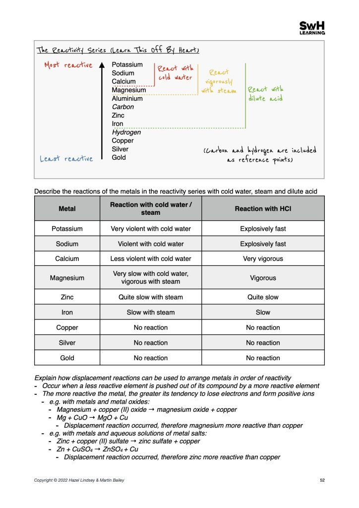 The Perfect Answer Revision Guide Cambridge Igcse Chemistry 0971 The Perfect Answer Revision Guide Cambridge Igcse Chemistry 0971