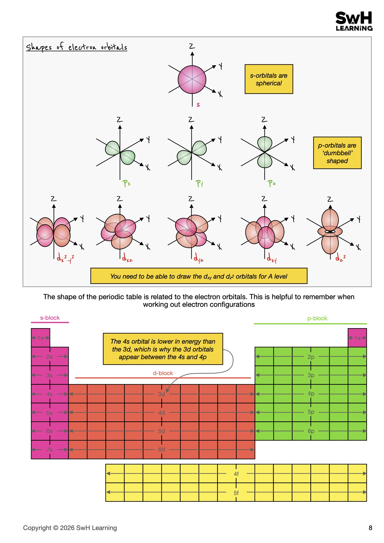 The Perfect Answer Revision Guide - International A Level Chemistry - CAIE (9701) - NEW SPECIFICATION