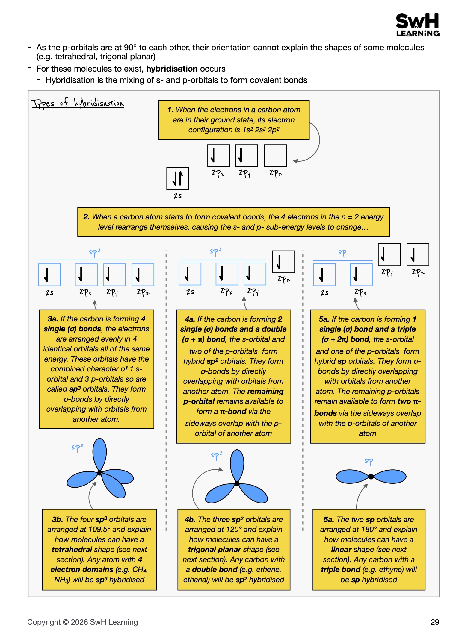 The Perfect Answer Revision Guide - International A Level Chemistry - CAIE (9701) - NEW SPECIFICATION