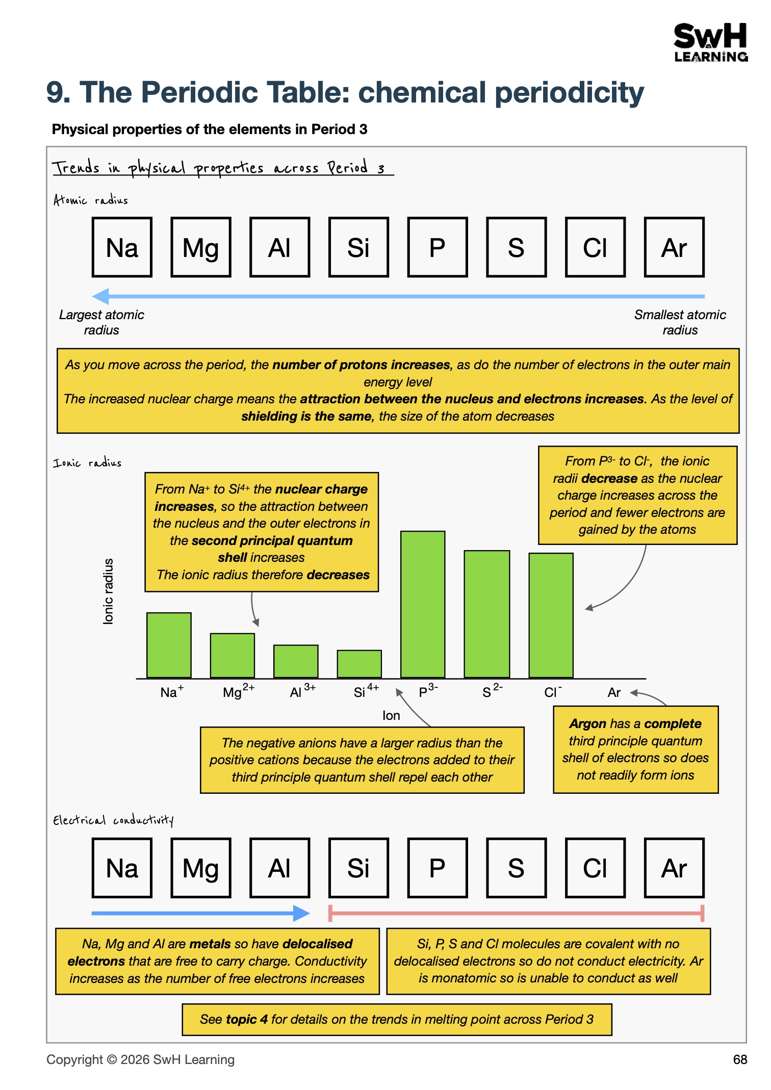 The Perfect Answer Revision Guide - International A Level Chemistry - CAIE (9701) - NEW SPECIFICATION